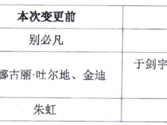超50位高管重大調整！30家能源央企全新領導層曝光